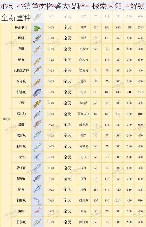 心动小镇鱼类图鉴大揭秘：探索未知，解锁全新鱼种