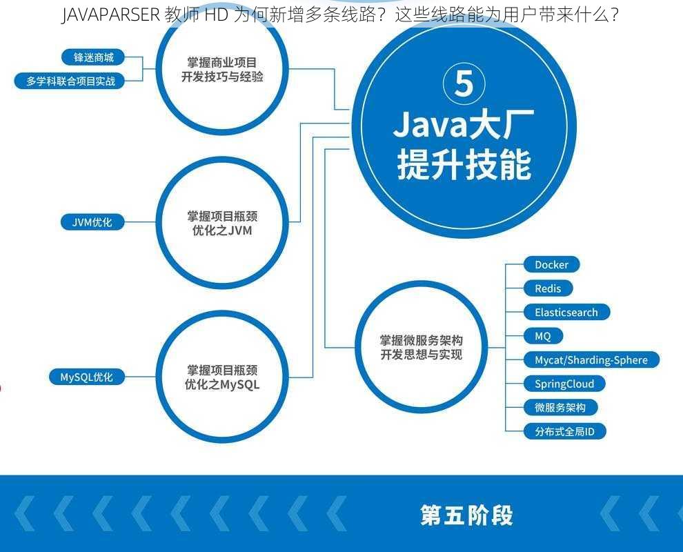 JAVAPARSER 教师 HD 为何新增多条线路？这些线路能为用户带来什么？