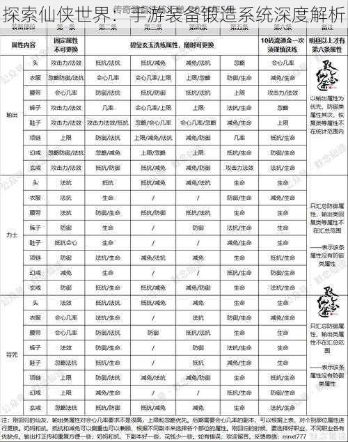 探索仙侠世界：手游装备锻造系统深度解析