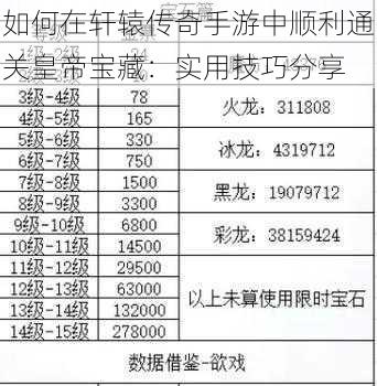 如何在轩辕传奇手游中顺利通关皇帝宝藏：实用技巧分享