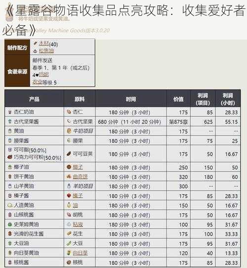 《星露谷物语收集品点亮攻略：收集爱好者必备》