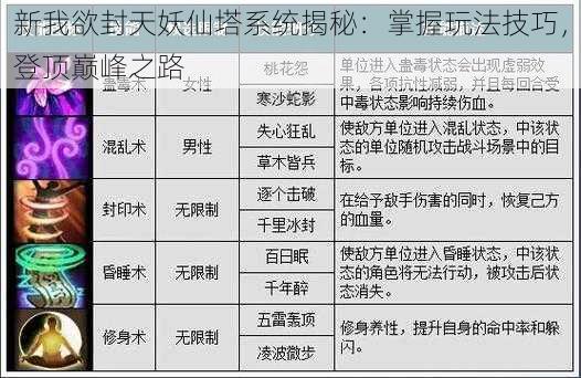 新我欲封天妖仙塔系统揭秘：掌握玩法技巧，登顶巅峰之路