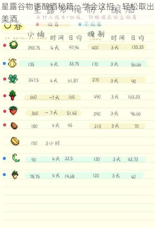 星露谷物语酿酒秘籍：学会这招，轻松取出美酒