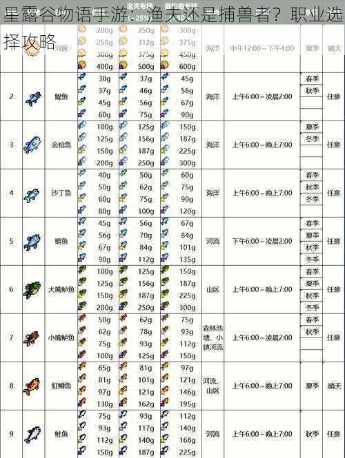 星露谷物语手游：渔夫还是捕兽者？职业选择攻略