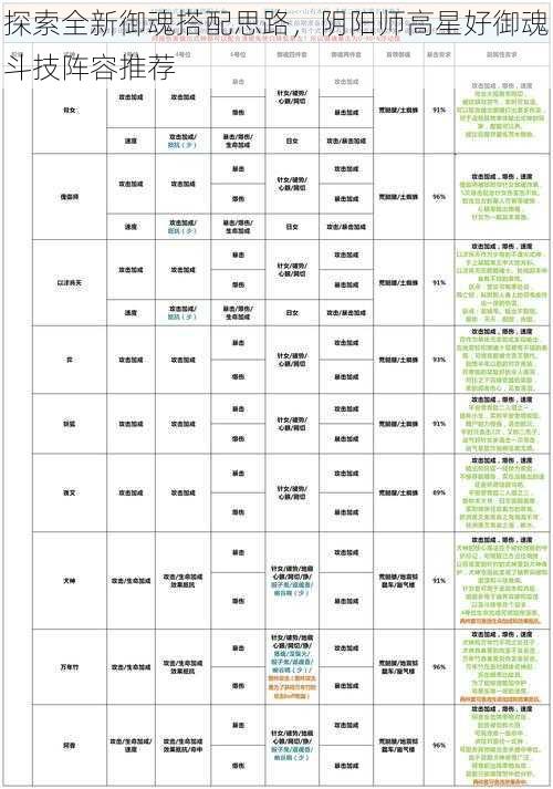 探索全新御魂搭配思路，阴阳师高星好御魂斗技阵容推荐