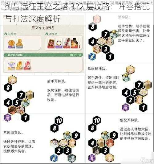 剑与远征王座之塔 322 层攻略：阵容搭配与打法深度解析