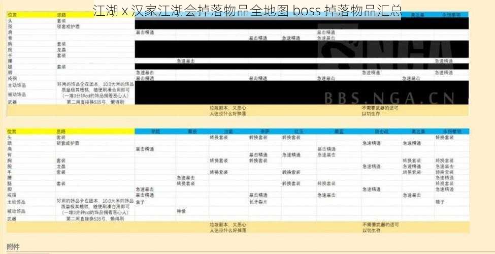 江湖 x 汉家江湖会掉落物品全地图 boss 掉落物品汇总