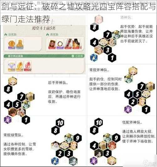 剑与远征：破碎之墟攻略光四宝阵容搭配与绿门走法推荐