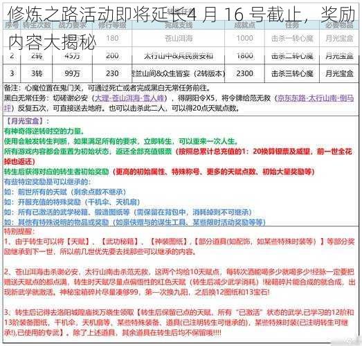 修炼之路活动即将延长4 月 16 号截止,奖励内容大揭秘