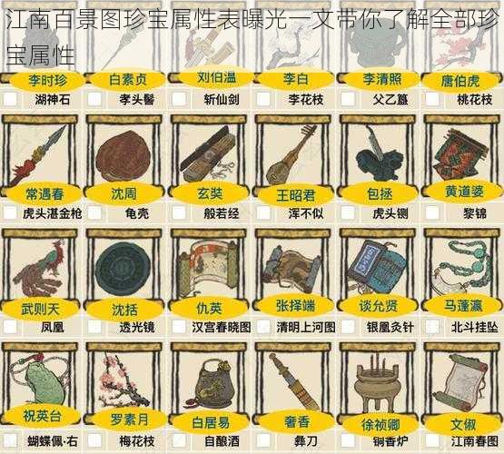 江南百景图珍宝属性表曝光一文带你了解全部珍宝属性