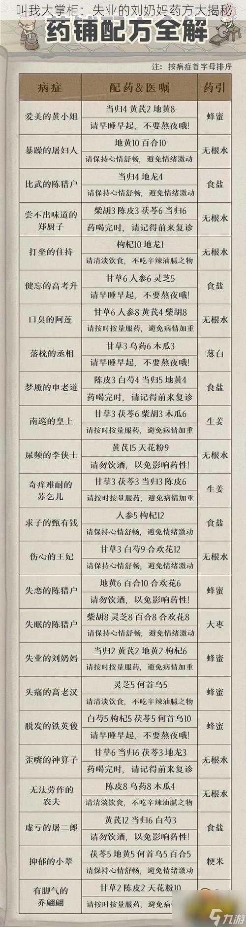 叫我大掌柜：失业的刘奶妈药方大揭秘