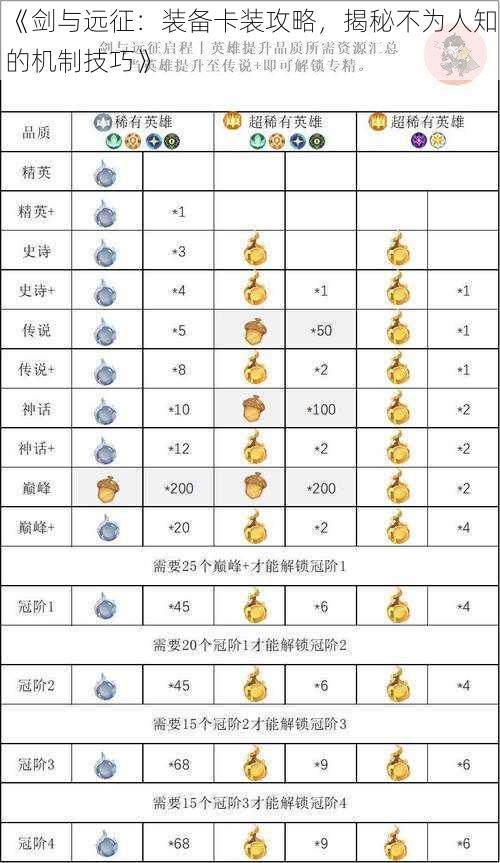 《剑与远征：装备卡装攻略，揭秘不为人知的机制技巧》