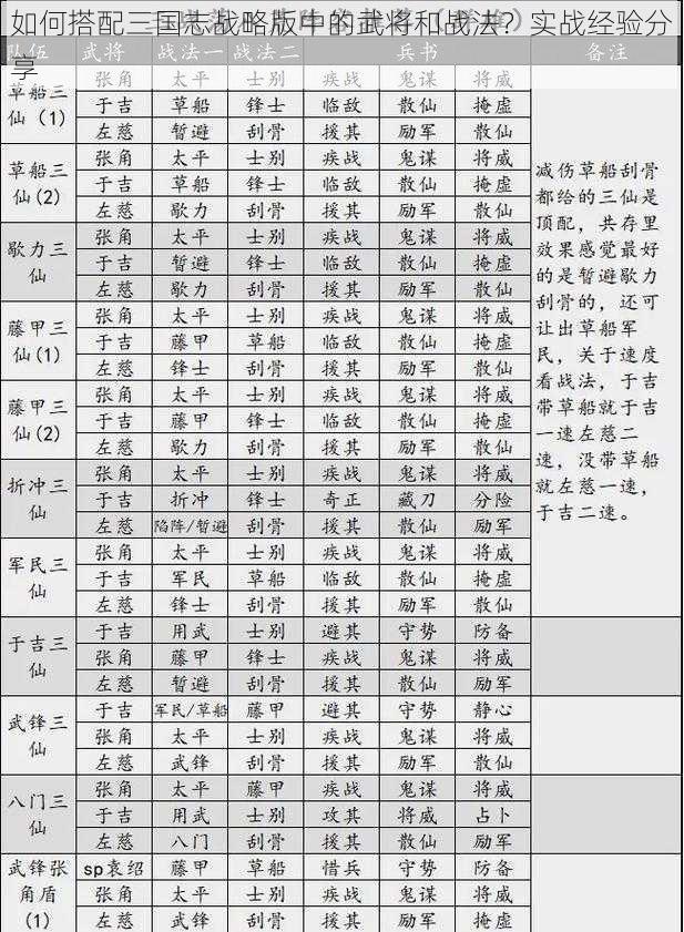 如何搭配三国志战略版中的武将和战法？实战经验分享