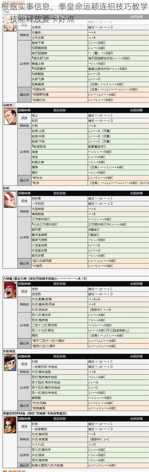 根据实事信息，拳皇命运颖连招技巧教学：技能释放要卡好点