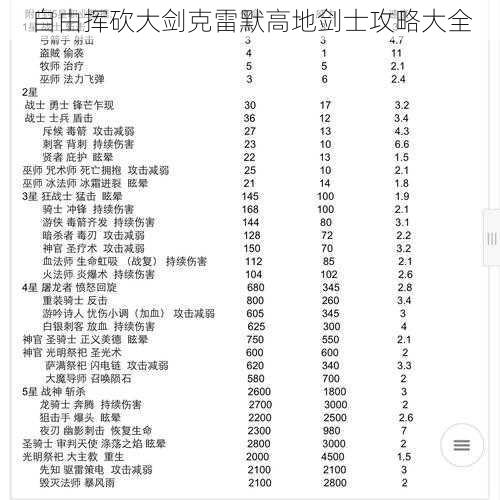 自由挥砍大剑克雷默高地剑士攻略大全