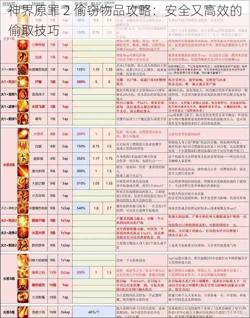 神界原罪 2 偷窃物品攻略：安全又高效的偷取技巧