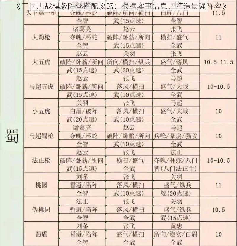 《三国志战棋版阵容搭配攻略：根据实事信息，打造最强阵容》