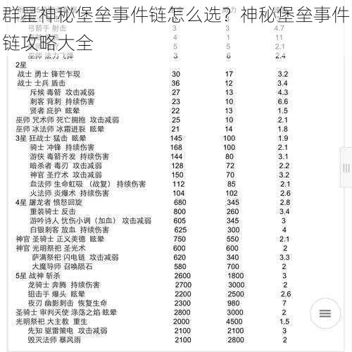 群星神秘堡垒事件链怎么选？神秘堡垒事件链攻略大全