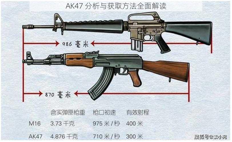 AK47 分析与获取方法全面解读