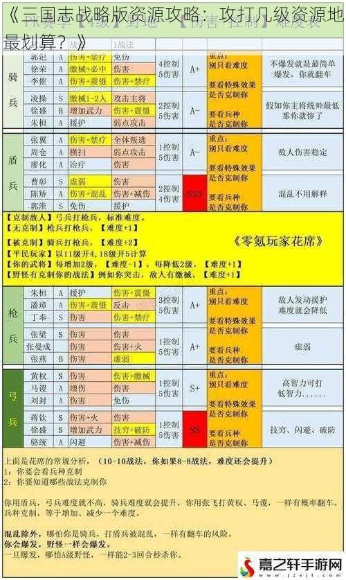 《三国志战略版资源攻略：攻打几级资源地最划算？》