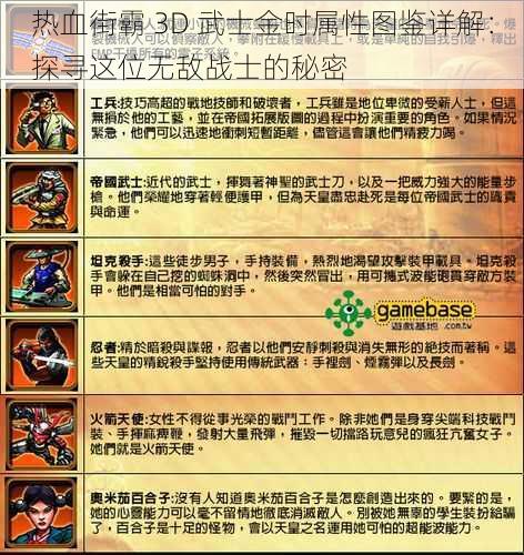 热血街霸 3D 武士金时属性图鉴详解：探寻这位无敌战士的秘密