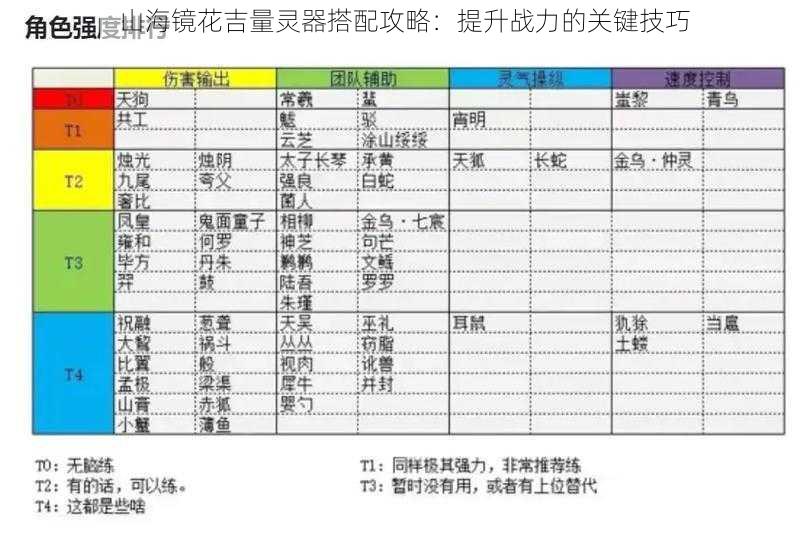 山海镜花吉量灵器搭配攻略：提升战力的关键技巧