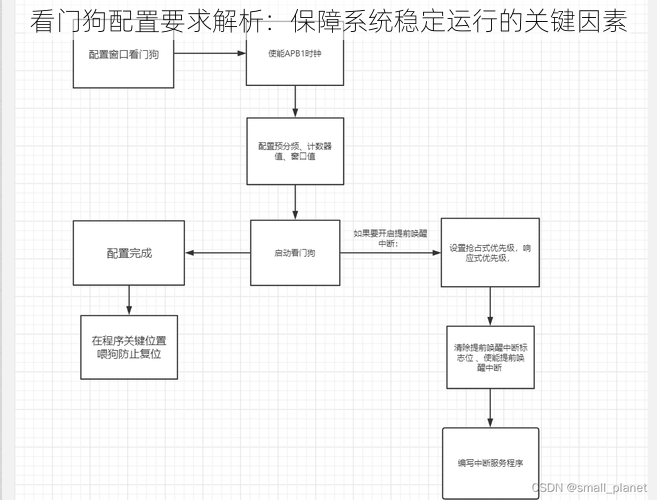 看门狗配置要求解析：保障系统稳定运行的关键因素