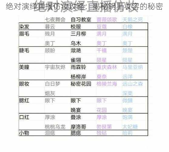 绝对演绎直播仿妆攻略：揭秘明星妆容的秘密