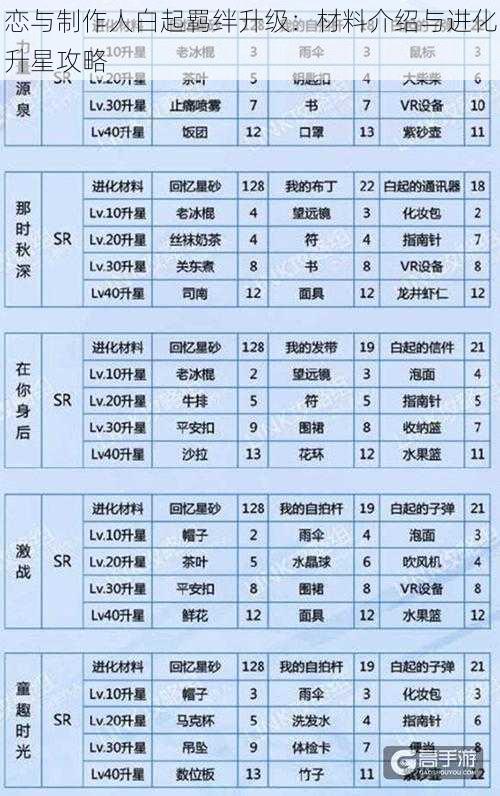 恋与制作人白起羁绊升级：材料介绍与进化升星攻略