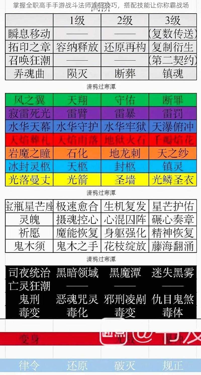 掌握全职高手手游战斗法师连招技巧，搭配技能让你称霸战场