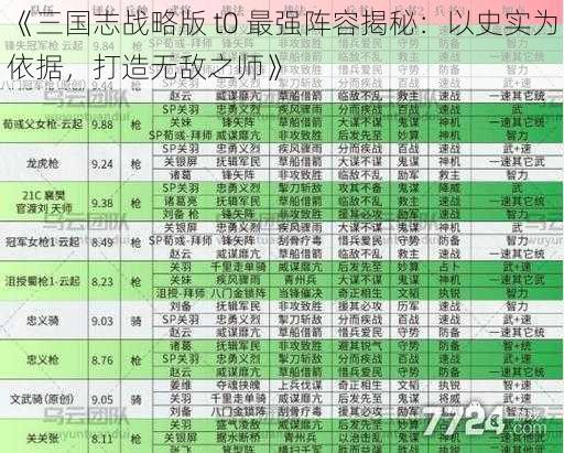 《三国志战略版 t0 最强阵容揭秘：以史实为依据，打造无敌之师》