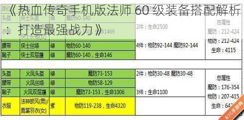 《热血传奇手机版法师 60 级装备搭配解析：打造最强战力》