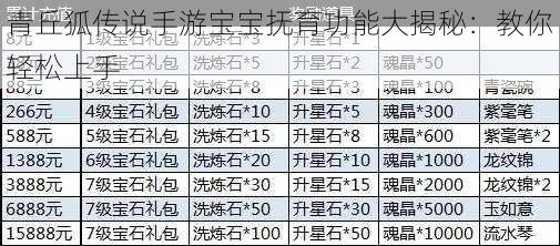 青丘狐传说手游宝宝抚育功能大揭秘：教你轻松上手