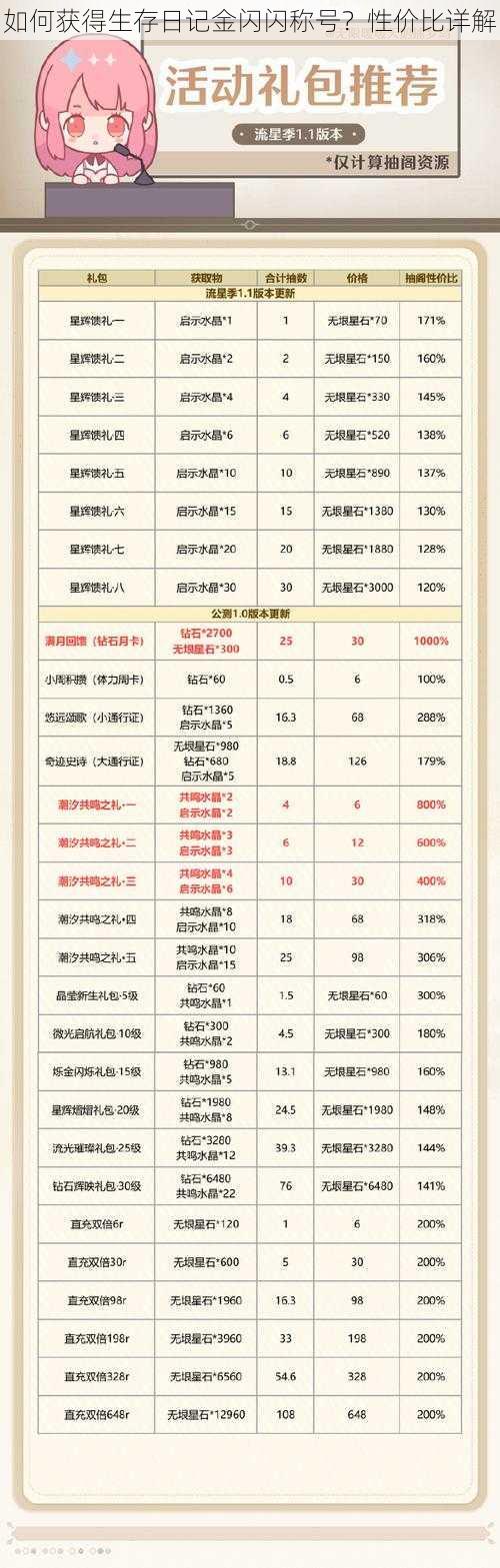 如何获得生存日记金闪闪称号？性价比详解