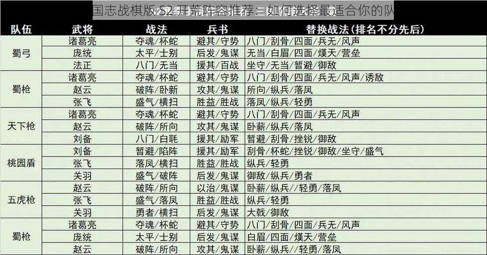 三国志战棋版 S2 开荒阵容推荐：如何选择最适合你的队伍