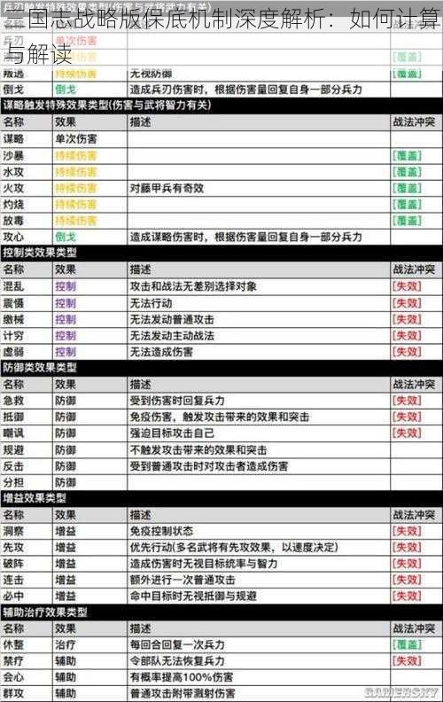 三国志战略版保底机制深度解析：如何计算与解读