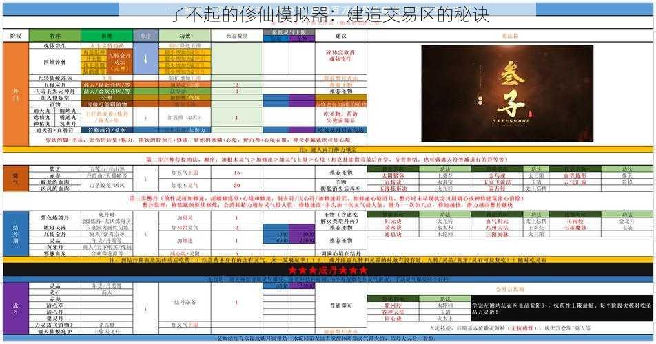 了不起的修仙模拟器：建造交易区的秘诀