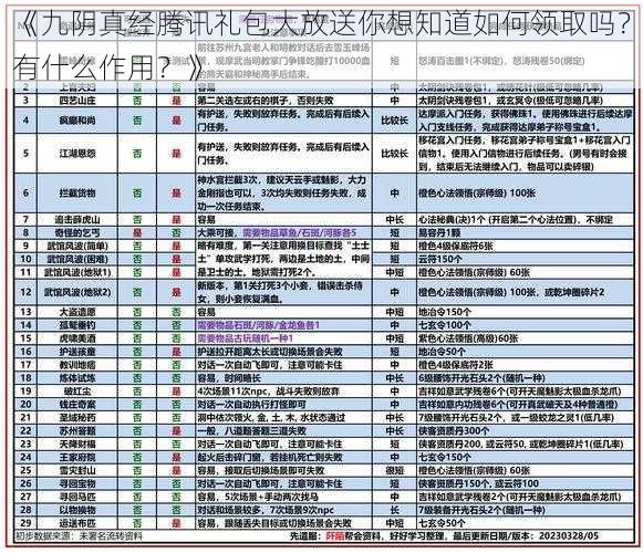 《九阴真经腾讯礼包大放送你想知道如何领取吗？有什么作用？》