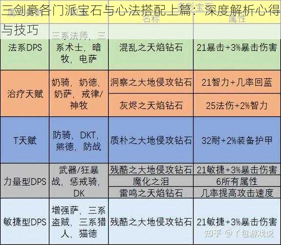 三剑豪各门派宝石与心法搭配上篇：深度解析心得与技巧