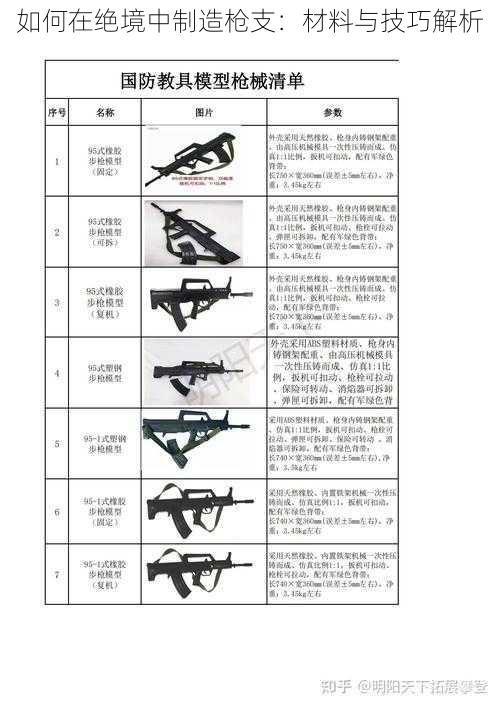 如何在绝境中制造枪支：材料与技巧解析