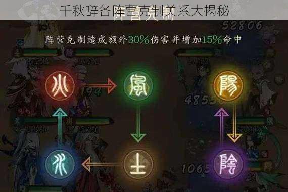 千秋辞各阵营克制关系大揭秘