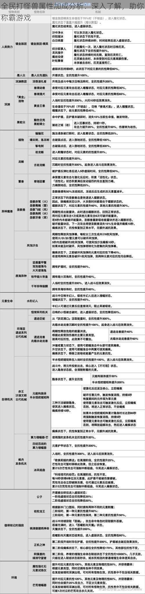 全民打怪兽属性加成分析：深入了解，助你称霸游戏