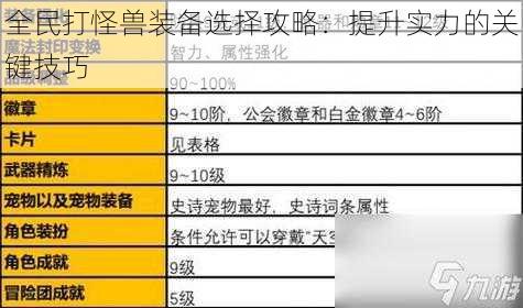 全民打怪兽装备选择攻略：提升实力的关键技巧