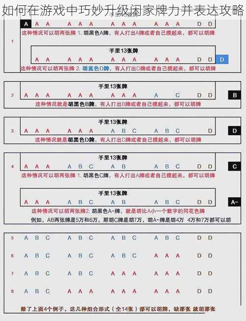 如何在游戏中巧妙升级闲家牌力并表达攻略